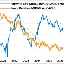 MIDCAC vs CAC40 : le signal des bénéfices reste défavorable